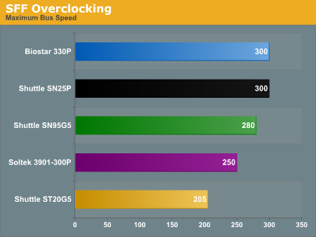 SFF Overclocking